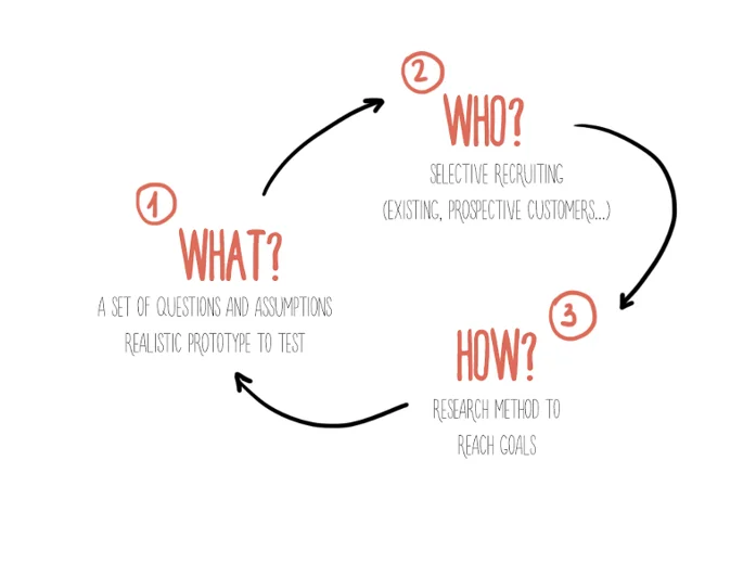User Research
