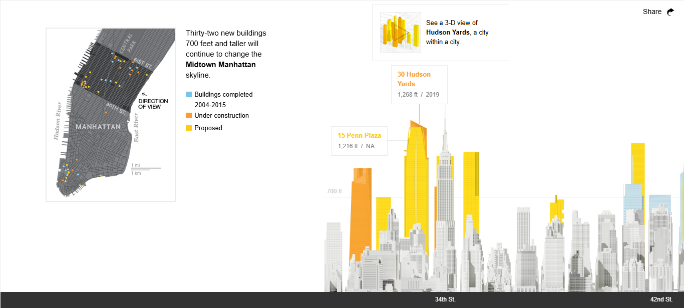 1. The New New York Skyline