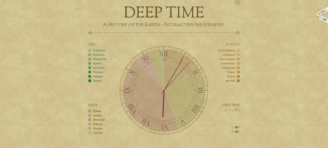 2. Deep Time History of the Earth