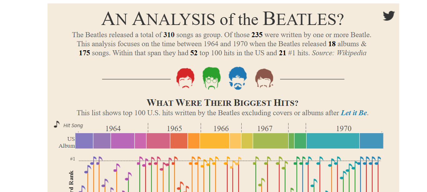 5. An Analysis of the Beatles